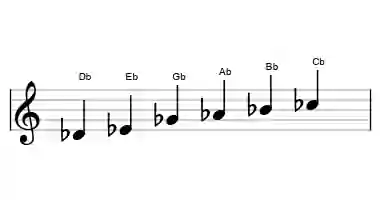Sheet music of the piongio scale in three octaves